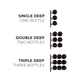 Wall wine rack layout diagram: single, double, and triple deep for 1–3 bottles
